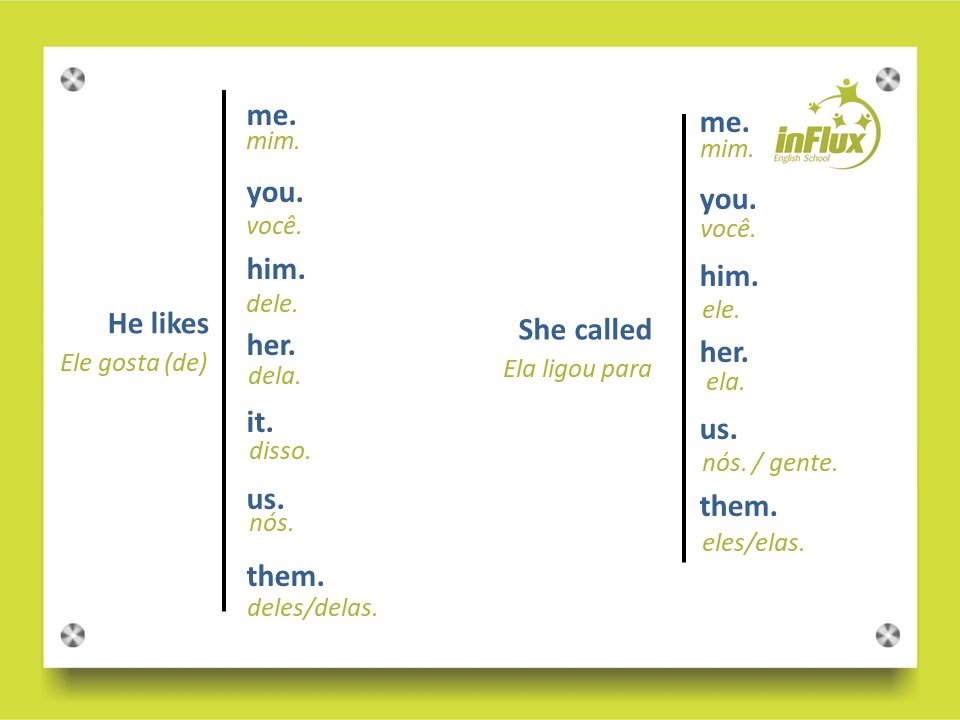 Gramática em inglês: tudo sobre pronomes, tipos de pronome