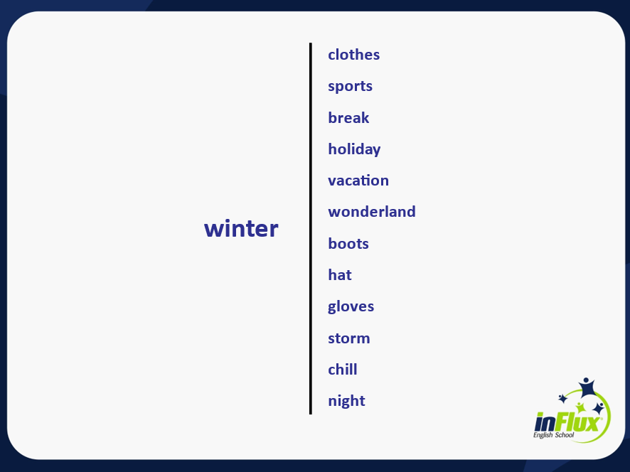 como dizer férias de inverno em inglês, como dizer roupas de inverno em inglês, resumo, quadro lexical, chunks com a palavra "winter" em inglês. 