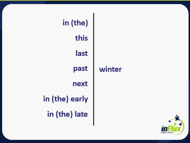 quadro lexical sobre inverno em inglês, in the winter, this winter, como usar winter, next winter ou past winter